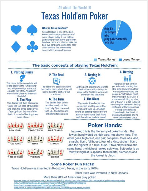 Texas holdem betting rules